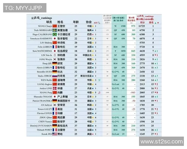 2026足球世界杯亚洲区预选赛最新积分榜分析 各队形势激烈变化
